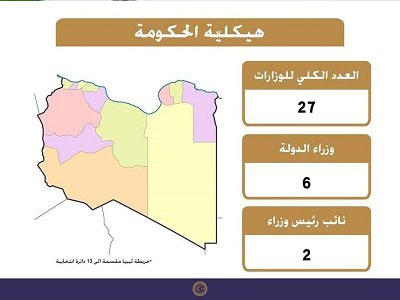 الهيكلية والتشكيلة الوزارية لحكومة الوحدة الوطنية  